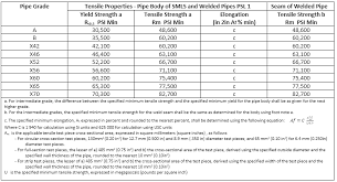 Ms Square Tube Weight Chart Pdf Piping Schedule Chart Pdf