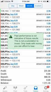 Low Maintenance Forex Trading Results Pt 4 Forex Trading Forex Trading