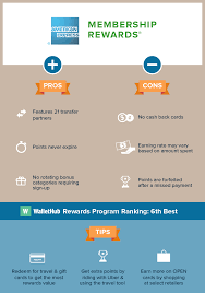 Check spelling or type a new query. Amex Membership Rewards Review Tips Transfer Partners More