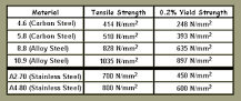 Stainless Steel BASIC Information