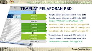Pbd secara sumatif dalam bentuk peperiksaan. Pentaksiran Bilik Darjah Ppt Download