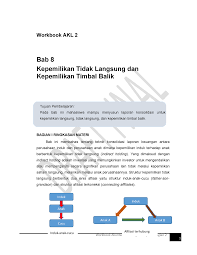We did not find results for: 1 Kepemilikan Tidak Langsung Kepemilikan Timbal Balik Studocu