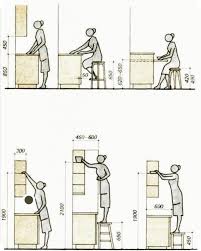 Mutfak Dolabi Olculeri Ve Dolaplar Arasi Mesafeler Urun Tasarimi Yerlesim Tasarimi Yerlesim Plani