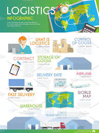 Logistics Infographic Logistics Management Supply Chain Infographic Supply Chain Logistics
