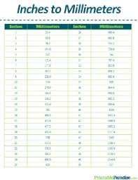 Micrometers to inches conversion calculator, conversion table and how to convert. Printable Length Conversion Charts