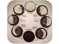 Oreo Moon Phases