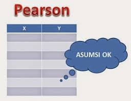Rumus mencari korelasi spearman rumus korelasi spearman rank (ρ= rho): Pearson Spearman Rho Kendall Tau Gamma Dan Somers Uji Statistik