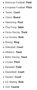 Sports Vocabulary Intermediate The Names Of The Place Where The Sport Is Played English Vocabulary English Words English Vocab