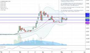 Usrm Stock Price And Chart Otc Usrm Tradingview