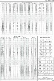 66 exhaustive drill depth for tap chart