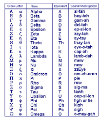 Greek Alphabet 500 Bc Learn Greek Greek Alphabet Greek Phrases