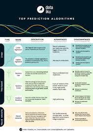 Cheat Sheet Of Machine Learning And Python And Math Cheat Sheets Data Science Learning Machine Learning Artificial Intelligence Learn Artificial Intelligence