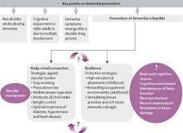 Free cognitive activities for adults. Ageing Without Dementia Can Stimulating Psychosocial And Lifestyle Experiences Make A Difference Sciencedirect