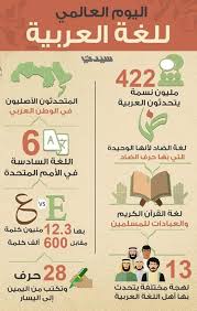 اليوم العالمي للغة العربية 18 12 2018 سامية القاضي همسة سماء الثقافة لتنمية المرأة والطفل