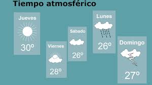 Tiempo Atmosferico Y Clima Diferencias Youtube