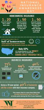 Als awareness month brain tumor awareness month jewish american heritage month mental health awareness month national foster care month may 3: Ensure You Re Protected National Insurance Awareness Day 2019 Wallace Turner Insurance