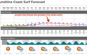 Byron Bay Detailed Surf Report Surf Photos Live Winds
