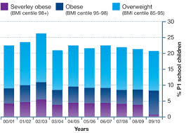 Obese Chart 2016 Pictures And Ideas On Pretty Claire