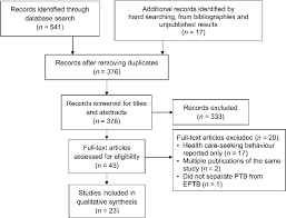 study selection flow chart ptb pulmonary tuberculosis