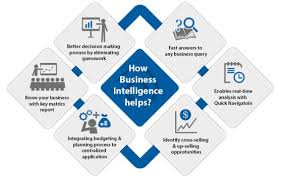 Tuyển Dụng Việc Lam Business Intelligence Bi Engineer Lương Cao Recruitery