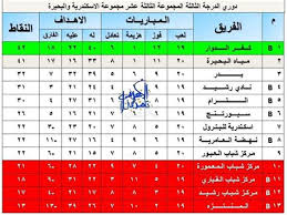 Maybe you would like to learn more about one of these? Ø§Ù„Ø¯ÙˆØ±ÙŠ Ø§Ù„Ø§Ù„Ù…Ø§Ù†ÙŠ Ø§Ù„Ø¯Ø±Ø¬Ø© Ø§Ù„Ø«Ø§Ù„Ø«Ø© Ø§Ù„Ø¯ÙˆØ±ÙŠ Ø§Ù„Ø¬Ø²Ø§Ø¦Ø±ÙŠ Ø§Ù„Ø¯Ø±Ø¬Ø© Ø§Ù„Ø«Ø§Ù†ÙŠØ© 2019 2020 Ø§Ù„Ø®Ø¶Ø±Ø© Ø§Ù„Ø¬Ù…Ø¹Ø© 05 Ù…Ø§Ø±Ø³ 2021 09 00 Øµ Delenae Onto