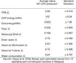 Taman aliff harmoni, 81700 johor malaysia phone number: Supply Chain Analysis Delivered Cost And Life Cycle Assessment Of Oil Palm Empty Fruit Bunch Biomass For Green Chemical Production In Malaysia Semantic Scholar