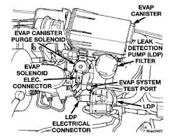solved 2002 jeep wrangler 6 cylinder error codes p0455 and fixya solved 2002 jeep wrangler 6 cylinder