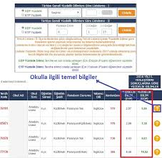 Yüzdelik dilim, sınava giren adayın sınav sonucunda aldığı puan ile sınava giren tüm öğrencilerin bir orana oturtulduğu, bir başarı sıralama yöntemidir. 2018 2019 Lgs Tum Liselerin Yuzdelik Dilimleri Ve Kontenjanlari Il Il Turkiye