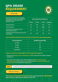Difference Between Gpa And Cgpa - A Detailed Guide - Leverage Edu