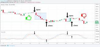 Traders look for unique patterns on charts in order to find good opportunities. Top 7 Magic Crypto Indicators 1 Stochastik Rsi For Bitfinex Btcusd By Cryptuminati Tradingview