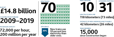 Want to discover art related to cicicici? Learning Track Pmi