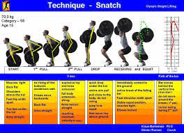 During the clean, the athlete must pull the weight only as high as needed to move into the bottom of the squat. Pin On Fitness Stuff