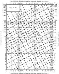 2012 international residential code as published by the international code council. 2012 International Plumbing Code Ipc Icc Digital Codes