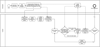 Or form 60 (overleaf) *date of birth d d m m y y y y. Using Agent Based Modelling To Investigate Diffusion Of Mobile Based Branchless Banking Services In A Developing Country Sciencedirect
