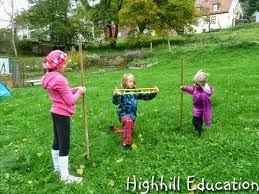 Highhill Homeschool Elevation Surveying Activity For Kids Afterschool Activities Activities For Kids Surveying