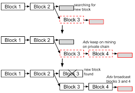 Bitcoin mining as part of a larger pool of miners is the easiest, fastest, and most reliable way to make sure your bitcoin mining operation is … Https Arxiv Org Pdf 1706 00916