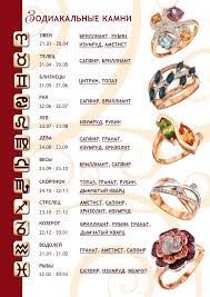 твой драгоценный камень по дате рождения и знаку зодиака Klassifikaciya Kamnej Po Znaku Zodiaka Znaki Zodiaka Zodiak Znaki