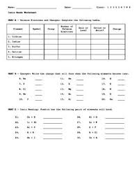 Covalent and ionic bonds worksheet. Ionic Bonds Worksheet Chemistry Worksheets Ionic Bonding Covalent Bonding