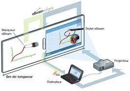 Ebeam edge+ is designed to work with the equipment you already have. Tableau Blanc Interactif Ebeam Edge Complet Tbi Mobile Speechi