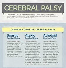 Top 5 Cerebral Palsy Infographics