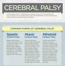 top 5 cerebral palsy infographics