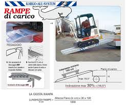 Se questa immagine rampe di carico in alluminio usate offre vantaggi for every te, ci aspettiamo una risposta positiva da parte tua per aiutarci a fornire queste informazioni good agli altri. Rampe Di Carico In Alluminio Per Mezzi Gommati