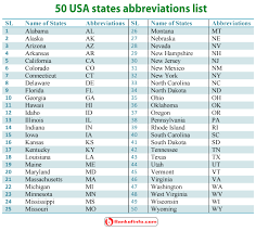 50 Usa States Abbreviations List State Abbreviations Usa States Abbreviations