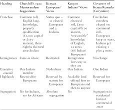 Liaise means local intelligent agent as informed sales expert. Imperial Internationalism Section I The Emergence Of International Society In The 1920s