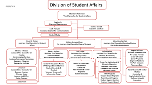 About Student Affairs Division Of Student Affairs