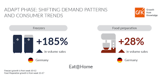 Box, assorted varieties get free! How Retailers Can Adapt To Changing Consumer Behavior