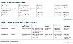 Image result for Septic Joint