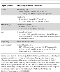 Sepsis can be a major clinical conundrum, and that is why there is so much confusion and controversy over how to precisely define what sepsis is. Feasibility Of Modified Surviving Sepsis Campaign Guidelines In A Resource Restricted Setting Based On A Cohort Study Of Severe S Aureus Sepsis