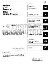 Mazda protegé protege 5 2002 wiring diagram supplement foreword this is a supplement to the following wiring diagram and covers only new major components not in the. Diagram 1993 Mazda 323 And Protege Wiring Diagram Original Full Version Hd Quality Diagram Original Opendiagramn Oasilipugravinadilaterza It