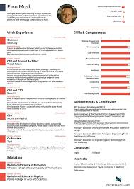 Most of the time, a short and crisp cv is the best choice. Elon Musk S Cv Is One Page Should Yours Be The Same